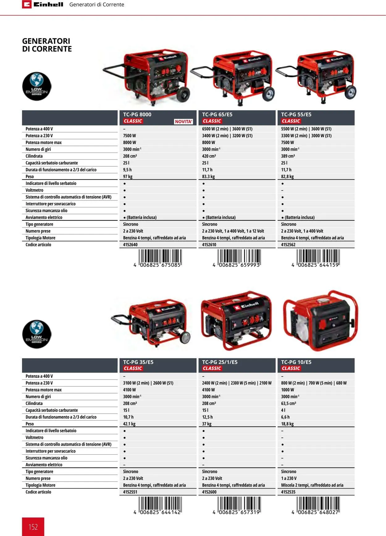 Einhell da 17 giugno a 17 dicembre di 2025 - Pagina del volantino 152
