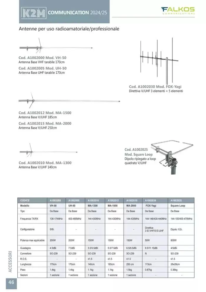 Comunicazione K2M da 28 gennaio a 31 dicembre di 2025 - Pagina del volantino 46