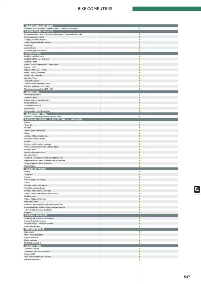 Catalogo ricambi ed accessori da 20 novembre a 31 dicembre di 2025 - Pagina del volantino 431