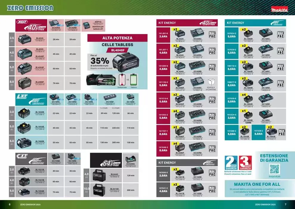 Zero emission 2025 da 10 marzo a 31 dicembre di 2025 - Pagina del volantino 4