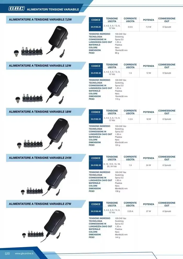Catalogo Batteries and Power da 7 marzo a 31 dicembre di 2025 - Pagina del volantino 120