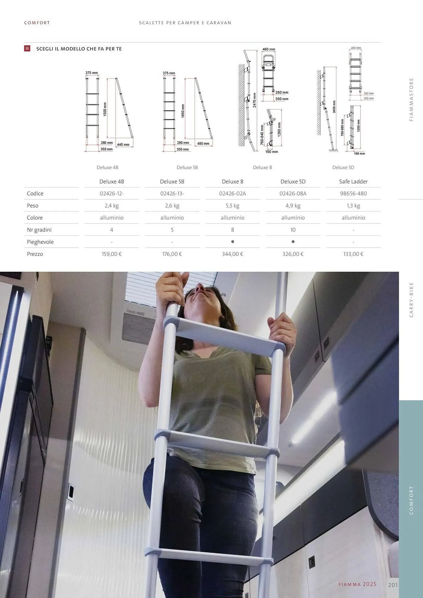 Volantino Fiamma da 14 gennaio a 31 dicembre di 2025 - Pagina del volantino 201
