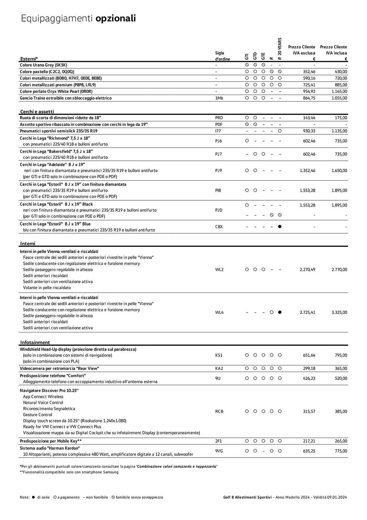 Volantino Volkswagen da 6 febbraio a 31 dicembre di 2024 - Pagina del volantino 112