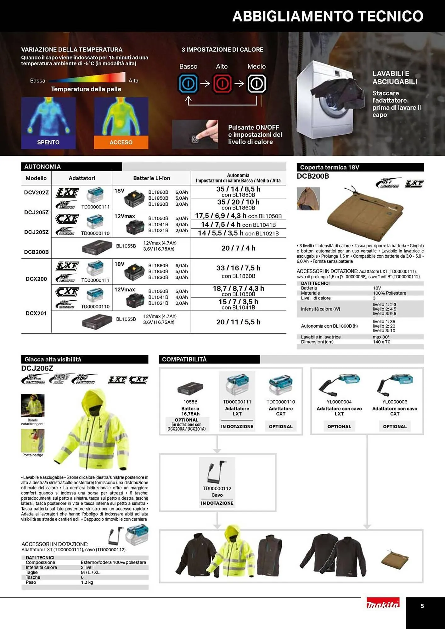 Volantino Makita da 19 novembre a 31 dicembre di 2025 - Pagina del volantino 5