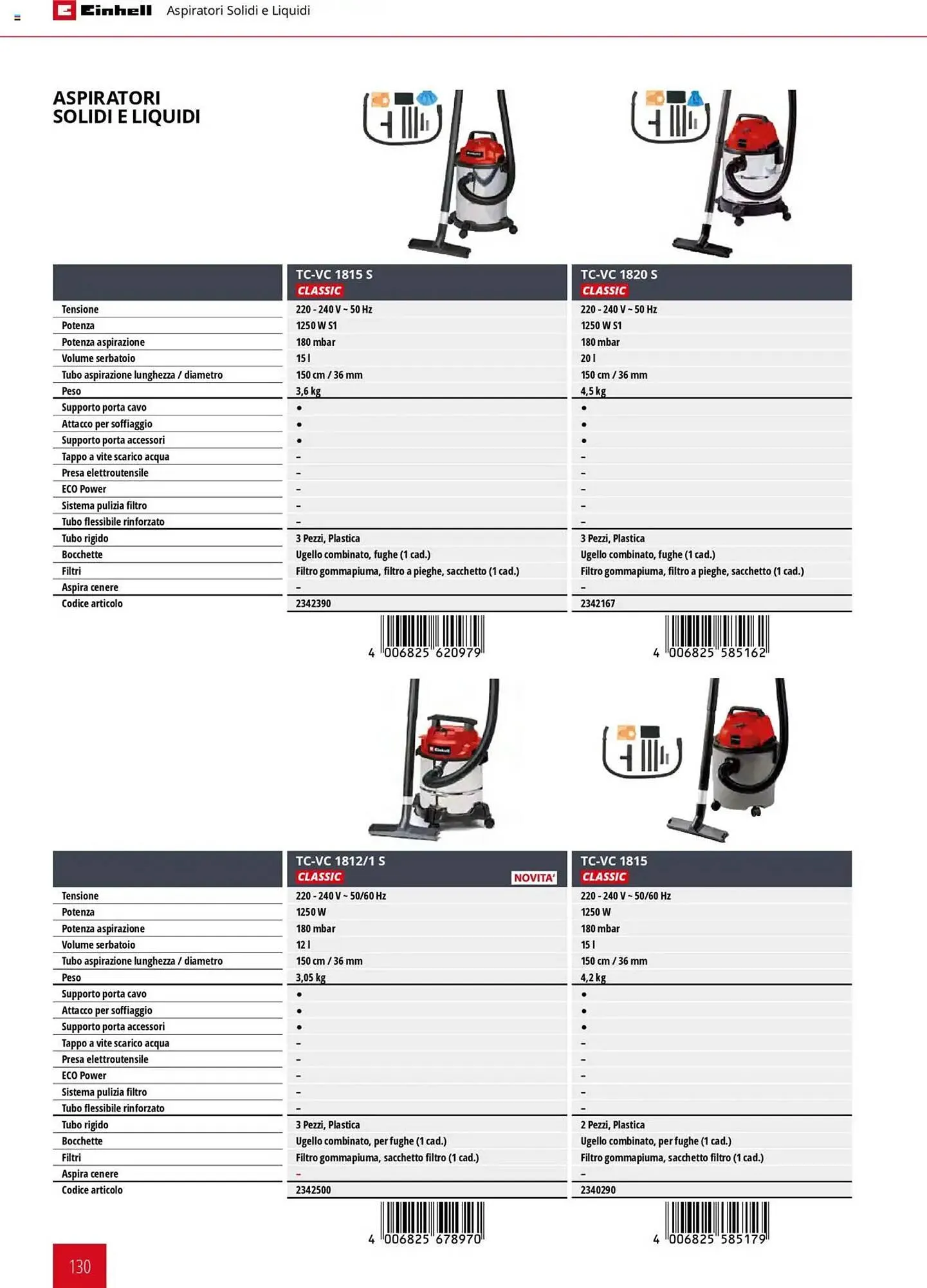 Volantino Einhell da 6 febbraio a 6 febbraio di 2026 - Pagina del volantino 130