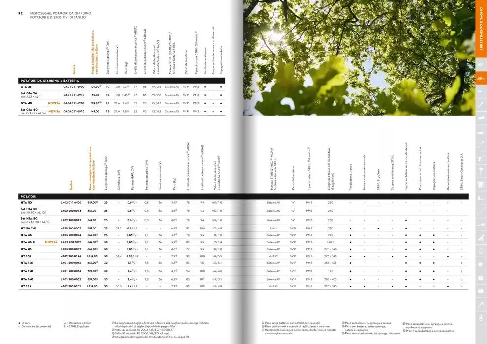 Catalogo 2025 da 21 gennaio a 31 dicembre di 2025 - Pagina del volantino 47