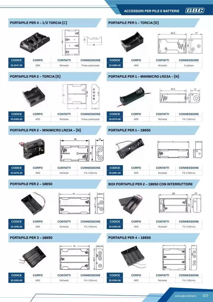 Catalogo Batteries and Power da 7 marzo a 31 dicembre di 2025 - Pagina del volantino 103
