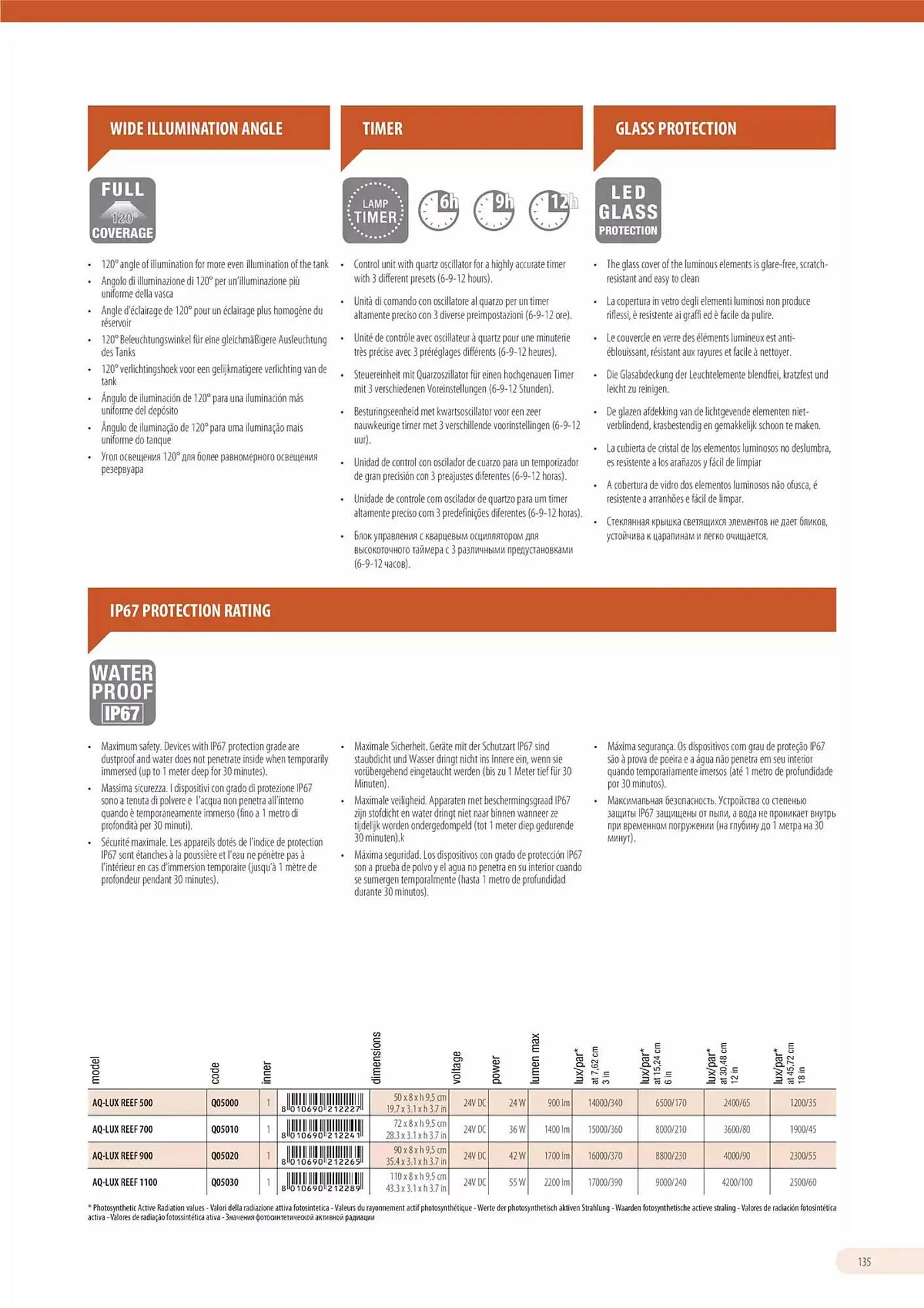 Volantino Ferplast da 13 dicembre a 31 dicembre di 2026 - Pagina del volantino 136