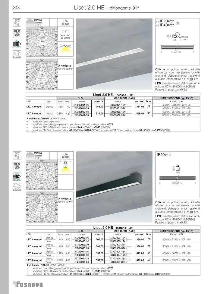 Fosnova LED 24/25 da 16 gennaio a 31 ottobre di 2025 - Pagina del volantino 250