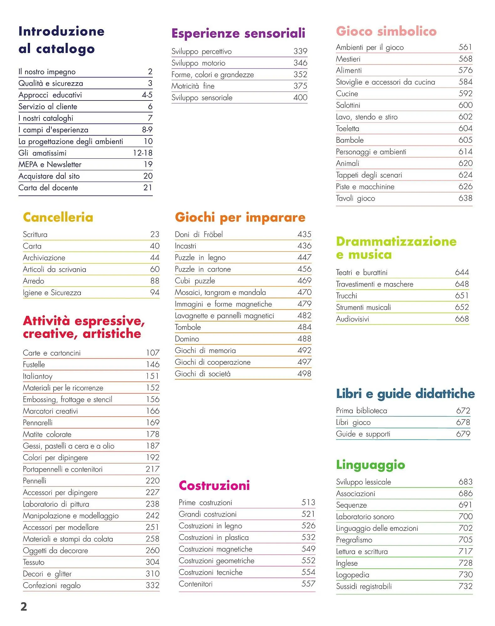Volantino Borgione Sport da 31 dicembre a 31 dicembre di 2025 - Pagina del volantino 2