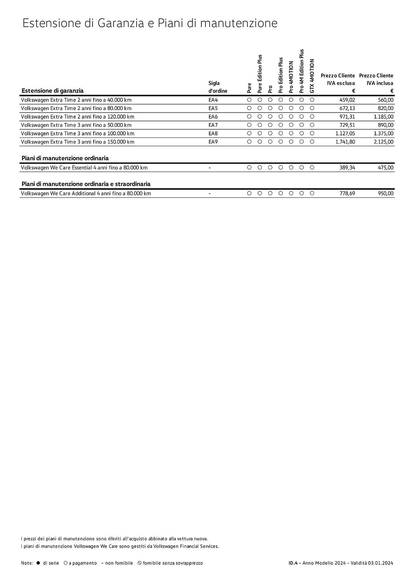 Volantino Volkswagen ID.4 GTX 4MOTION da 3 gennaio a 4 gennaio di 2025 - Pagina del volantino 16