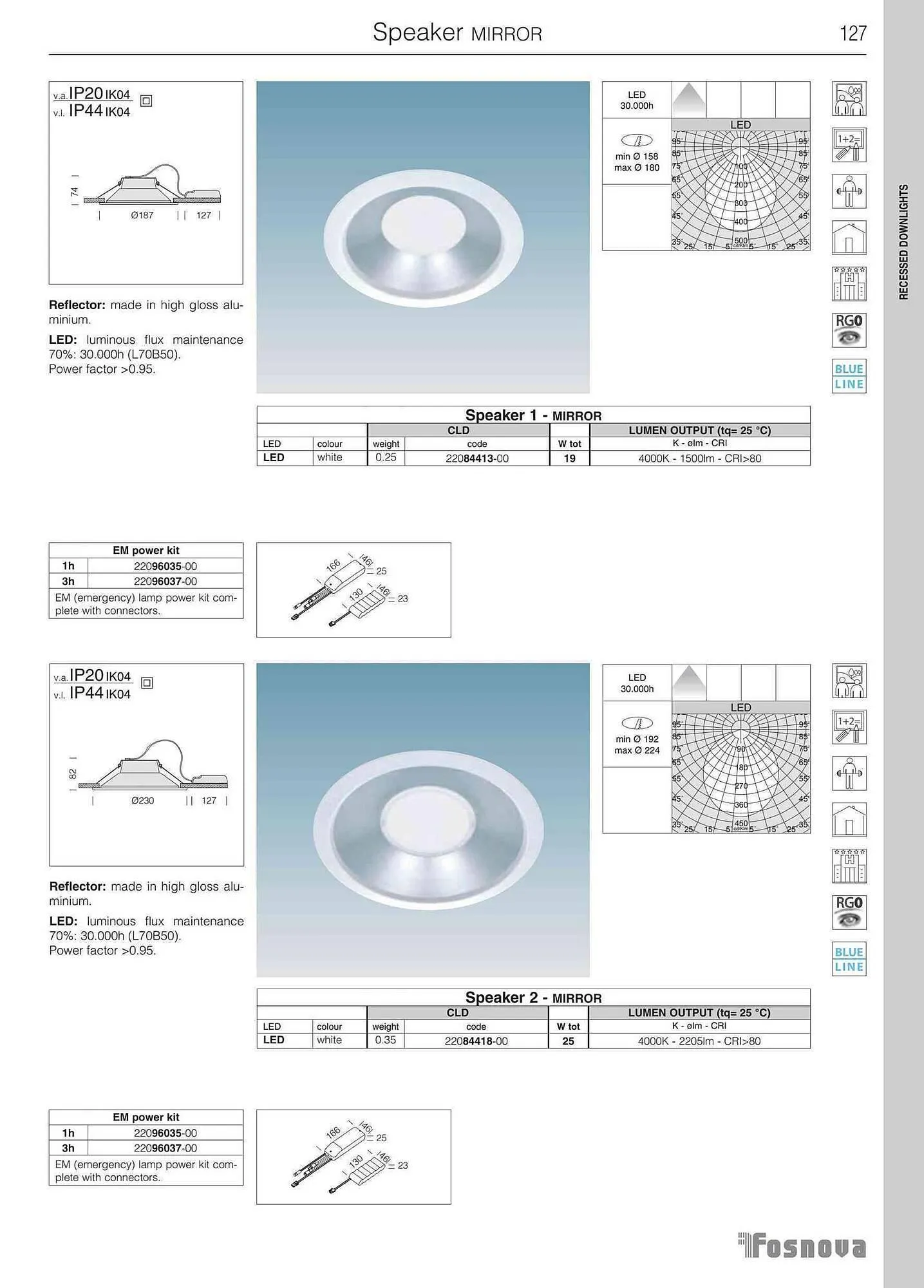 Volantino Disano da 12 giugno a 31 gennaio di 2024 - Pagina del volantino 129