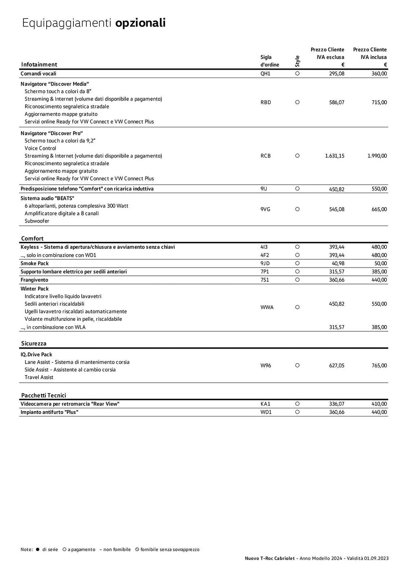 Volantino Volkswagen da 6 febbraio a 31 dicembre di 2024 - Pagina del volantino 87