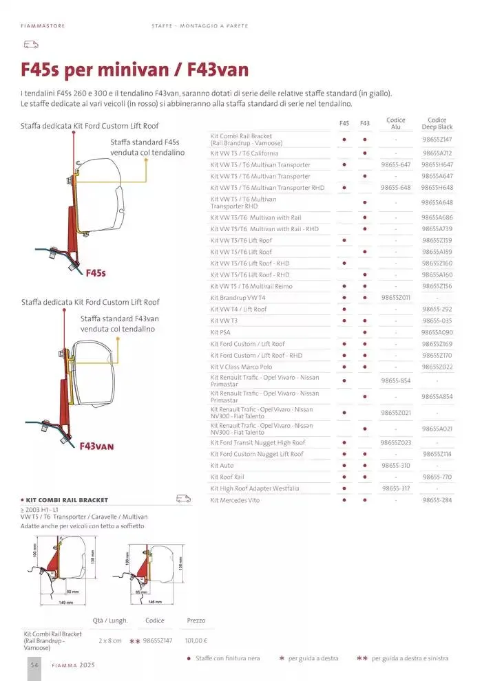 Catalogo Prodotti 2025 da 14 gennaio a 31 dicembre di 2025 - Pagina del volantino 54