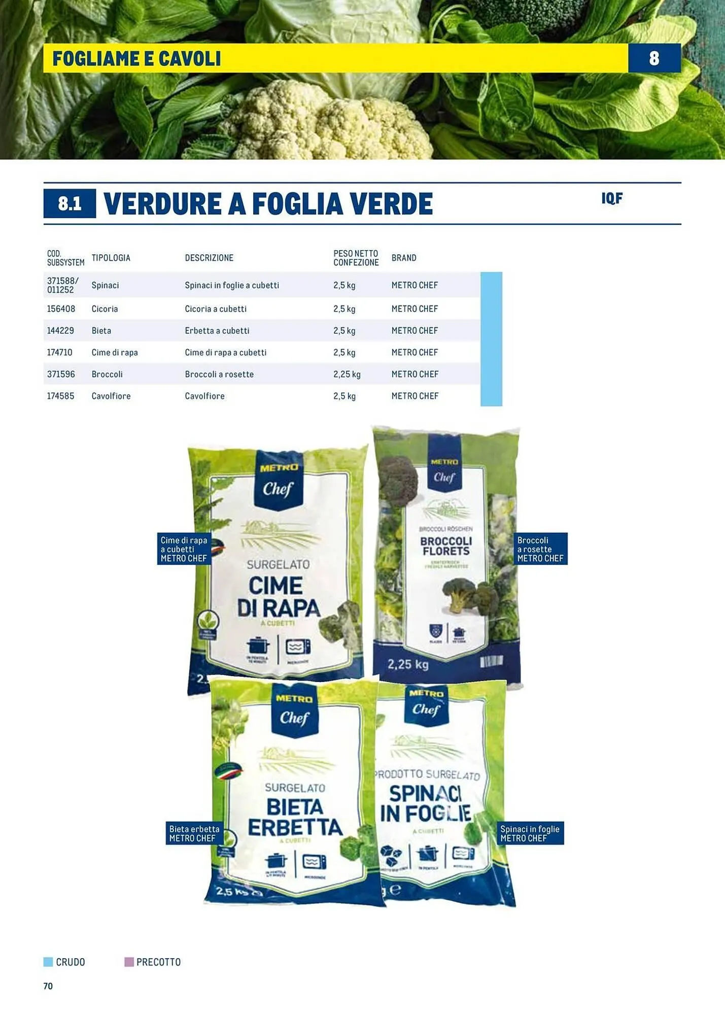 Volantino Metro da 1 luglio a 30 giugno di 2026 - Pagina del volantino 70