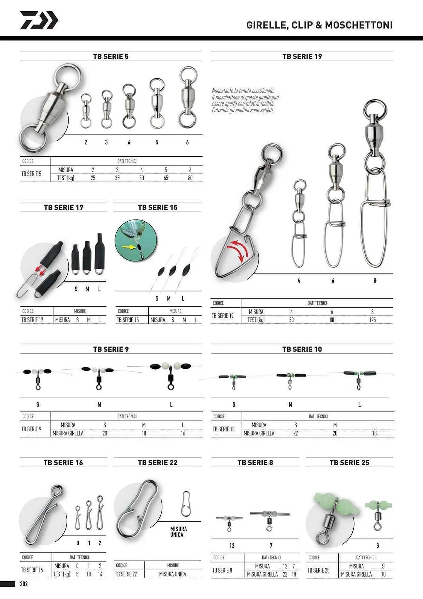 Volantino Daiwa da 4 febbraio a 31 dicembre di 2025 - Pagina del volantino 204