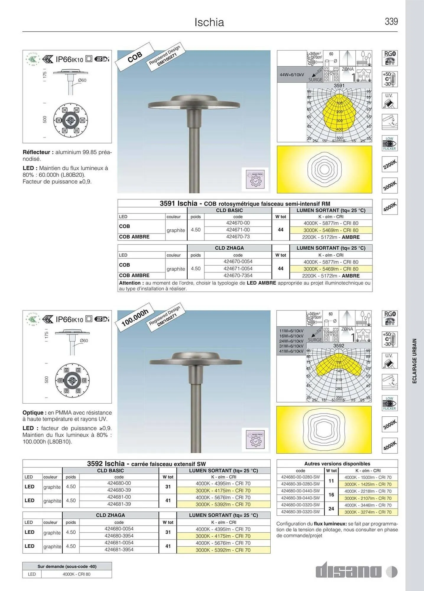 Volantino Disano da 8 marzo a 26 aprile di 2025 - Pagina del volantino 367