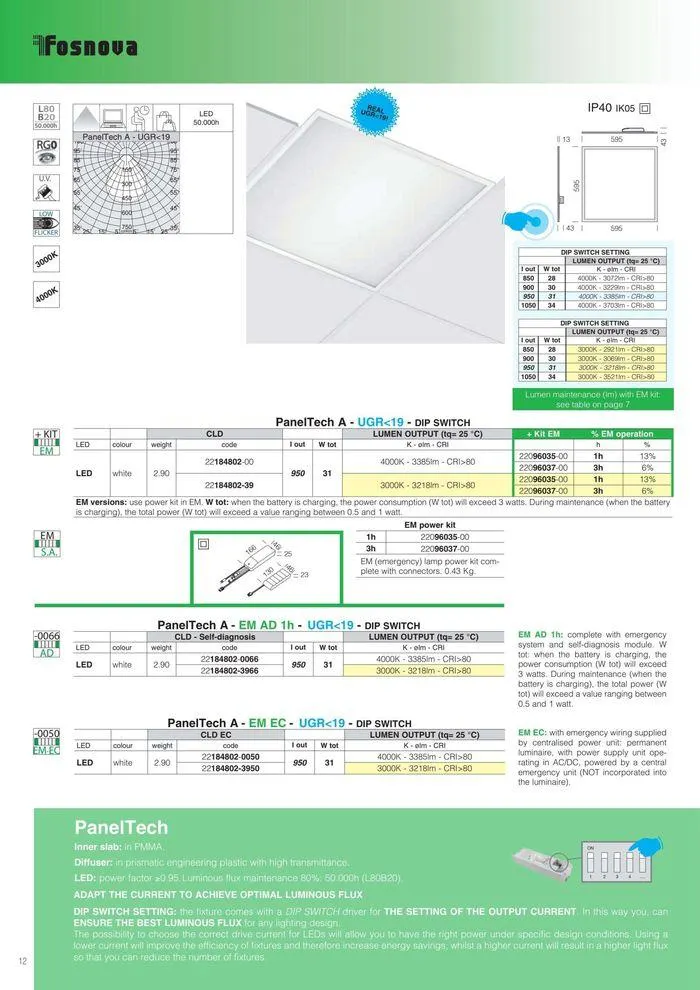 Lighting solutions da 17 maggio a 31 dicembre di 2024 - Pagina del volantino 12