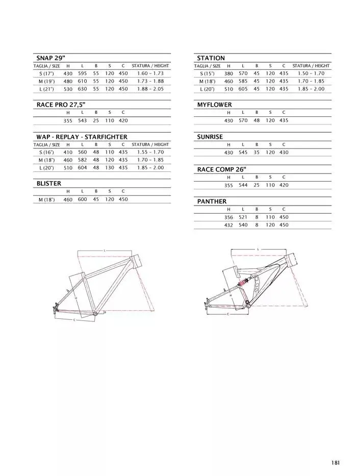 Atala 2025 da 20 novembre a 31 dicembre di 2025 - Pagina del volantino 183