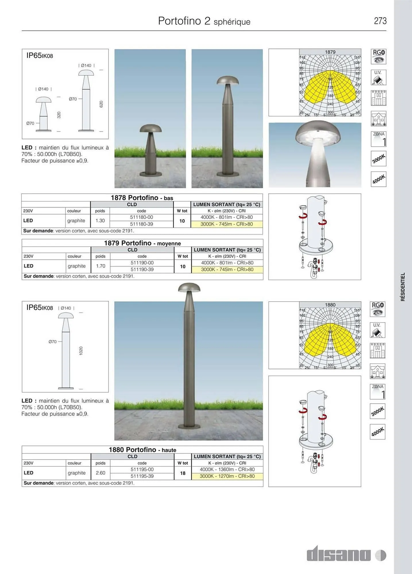 Volantino Disano da 8 marzo a 26 aprile di 2025 - Pagina del volantino 301