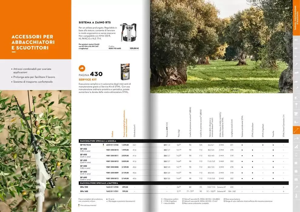 Catalogo 2025 da 21 gennaio a 31 dicembre di 2025 - Pagina del volantino 142