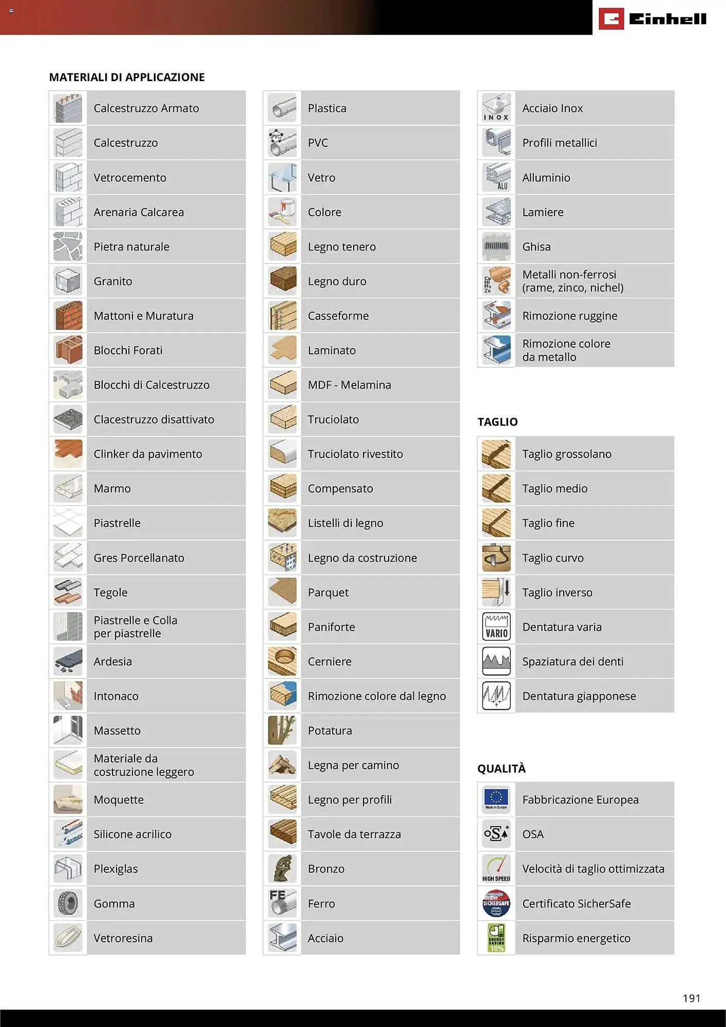 Volantino Einhell da 17 marzo a 31 dicembre di 2026 - Pagina del volantino 193