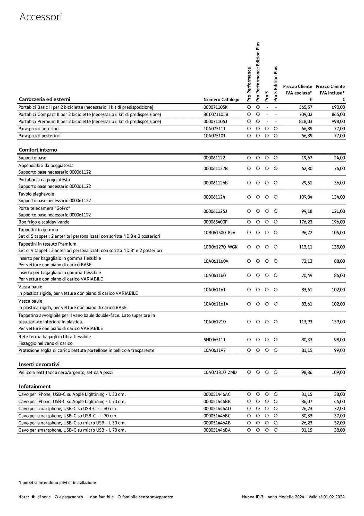 Volantino Volkswagen da 6 febbraio a 31 dicembre di 2024 - Pagina del volantino 152