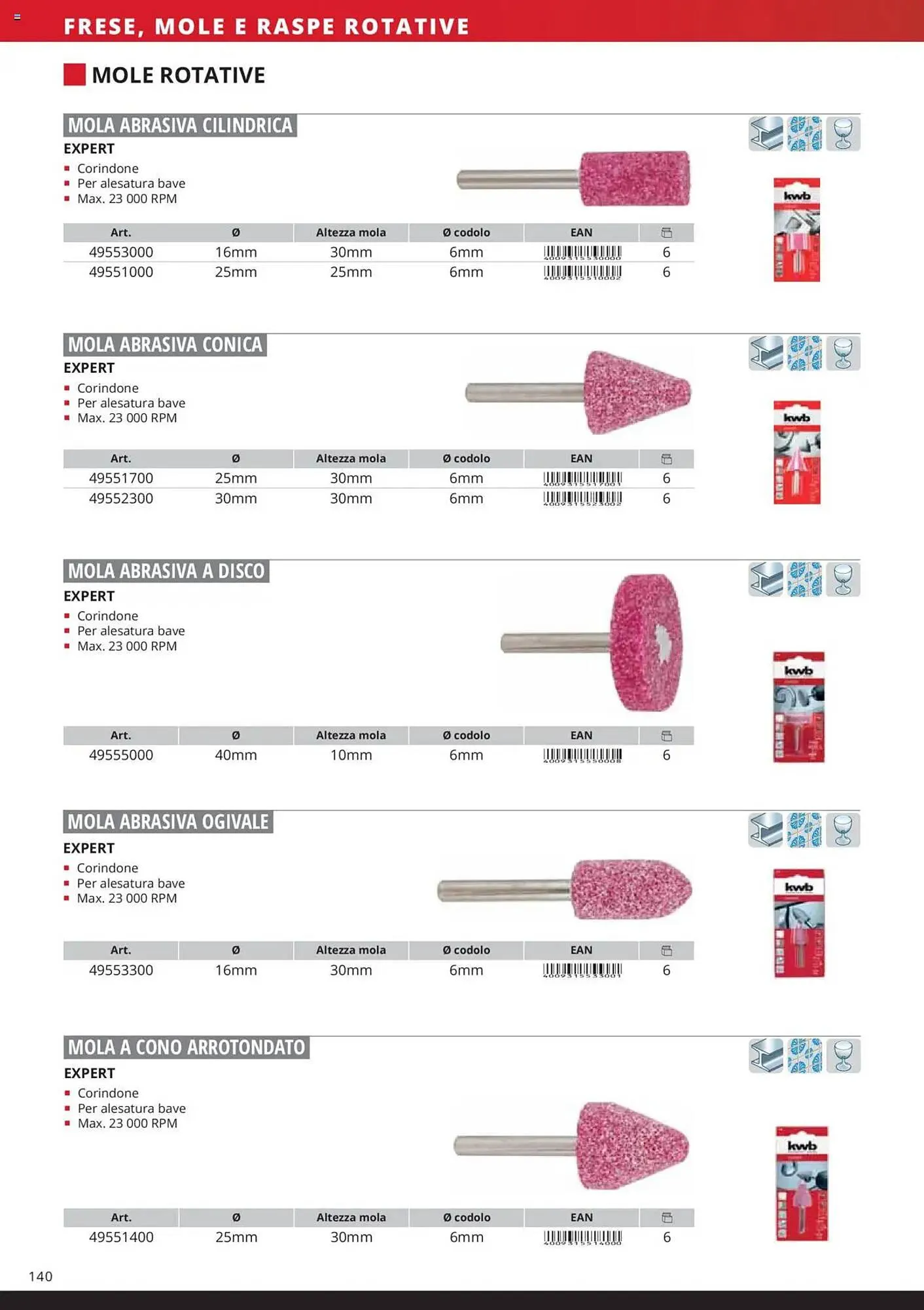 Volantino Einhell da 6 febbraio a 6 febbraio di 2026 - Pagina del volantino 142