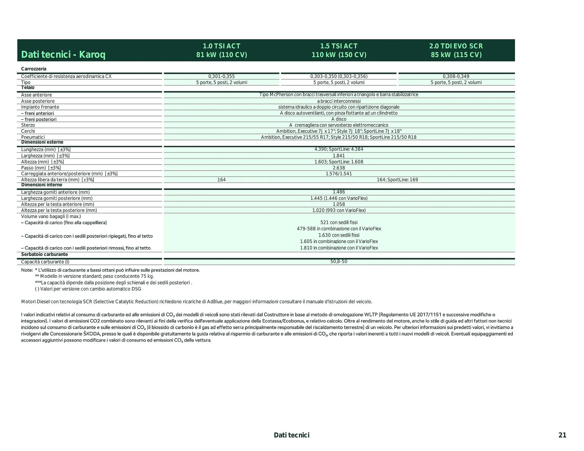Volantino Skoda Karoq da 26 febbraio a 28 dicembre di 2024 - Pagina del volantino 12
