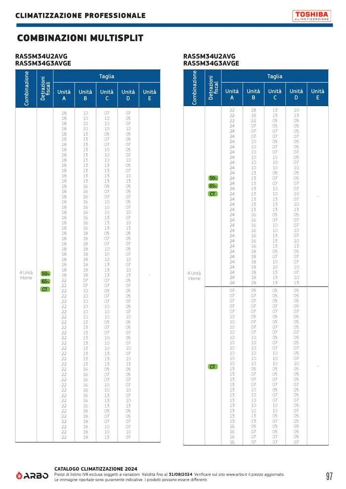 Catalogo climatizzazione 2024 da 17 maggio a 31 dicembre di 2024 - Pagina del volantino 97