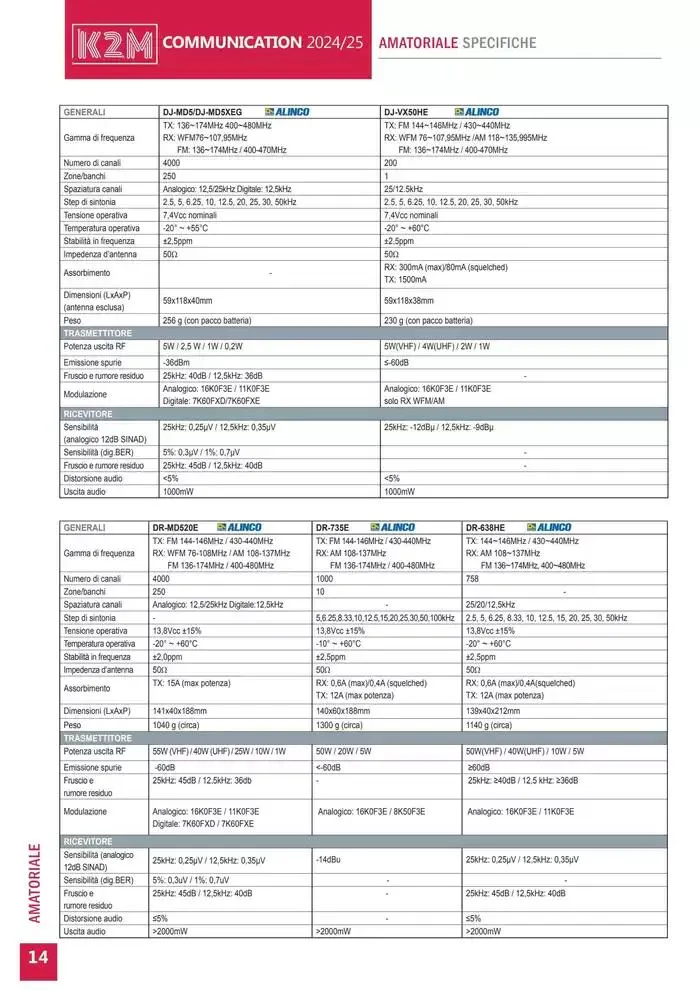 Comunicazione K2M da 28 gennaio a 31 dicembre di 2025 - Pagina del volantino 14