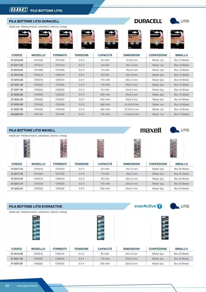 Catalogo Batteries and Power da 7 marzo a 31 dicembre di 2025 - Pagina del volantino 82