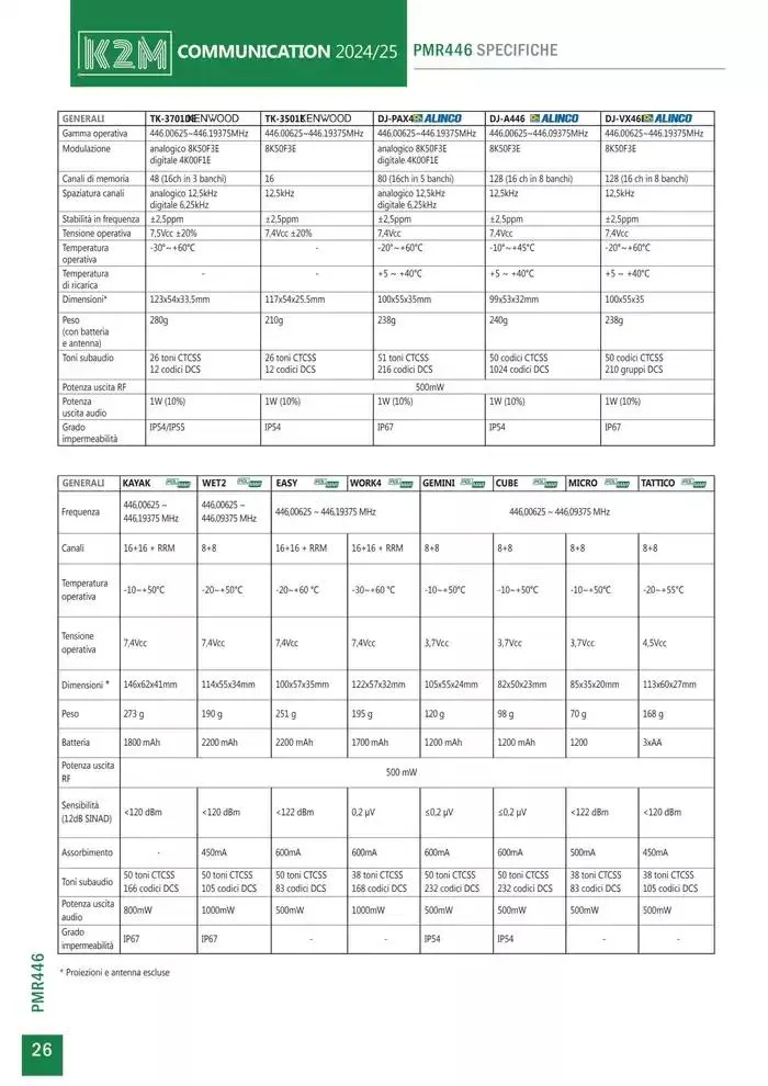 Comunicazione K2M da 28 gennaio a 31 dicembre di 2025 - Pagina del volantino 26