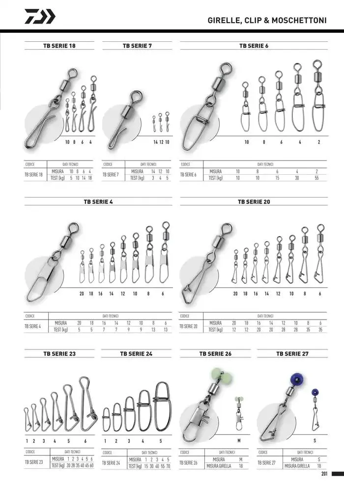 Catalogo 2025 da 4 febbraio a 31 dicembre di 2025 - Pagina del volantino 203