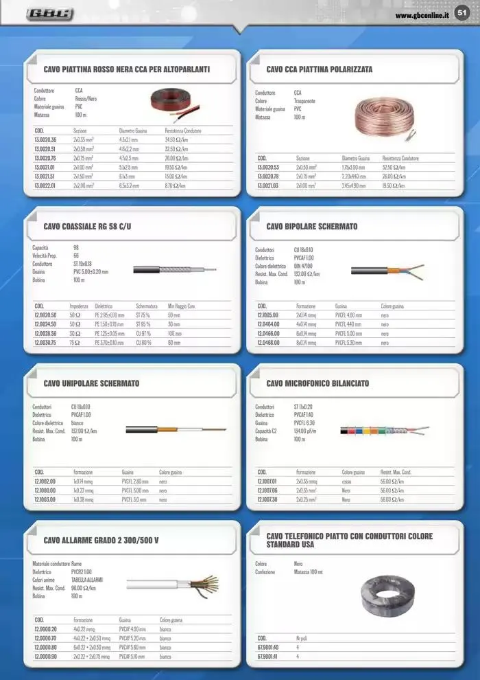Smart Book da 7 marzo a 31 maggio di 2025 - Pagina del volantino 51