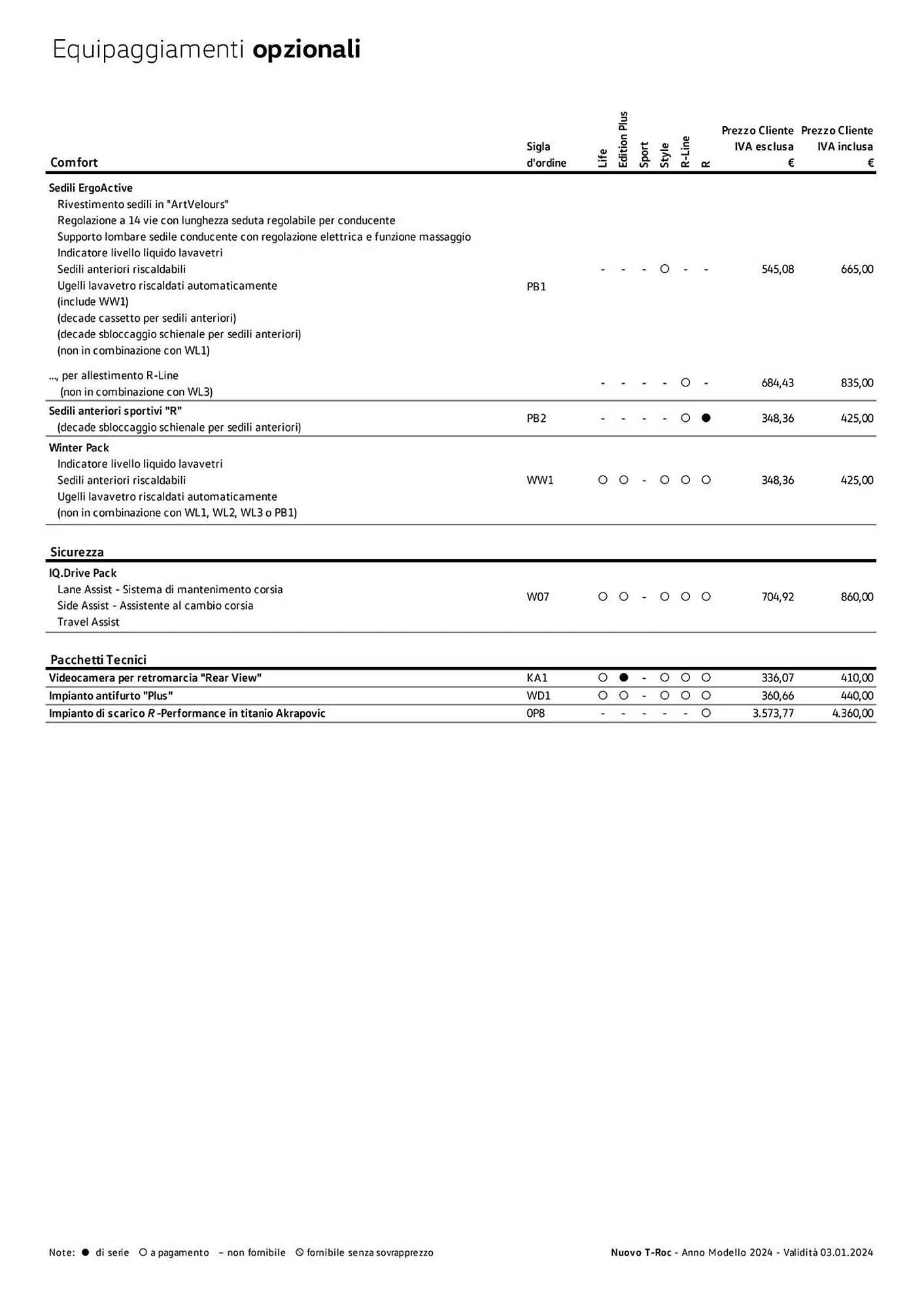 Volantino Volkswagen da 6 febbraio a 31 dicembre di 2024 - Pagina del volantino 68