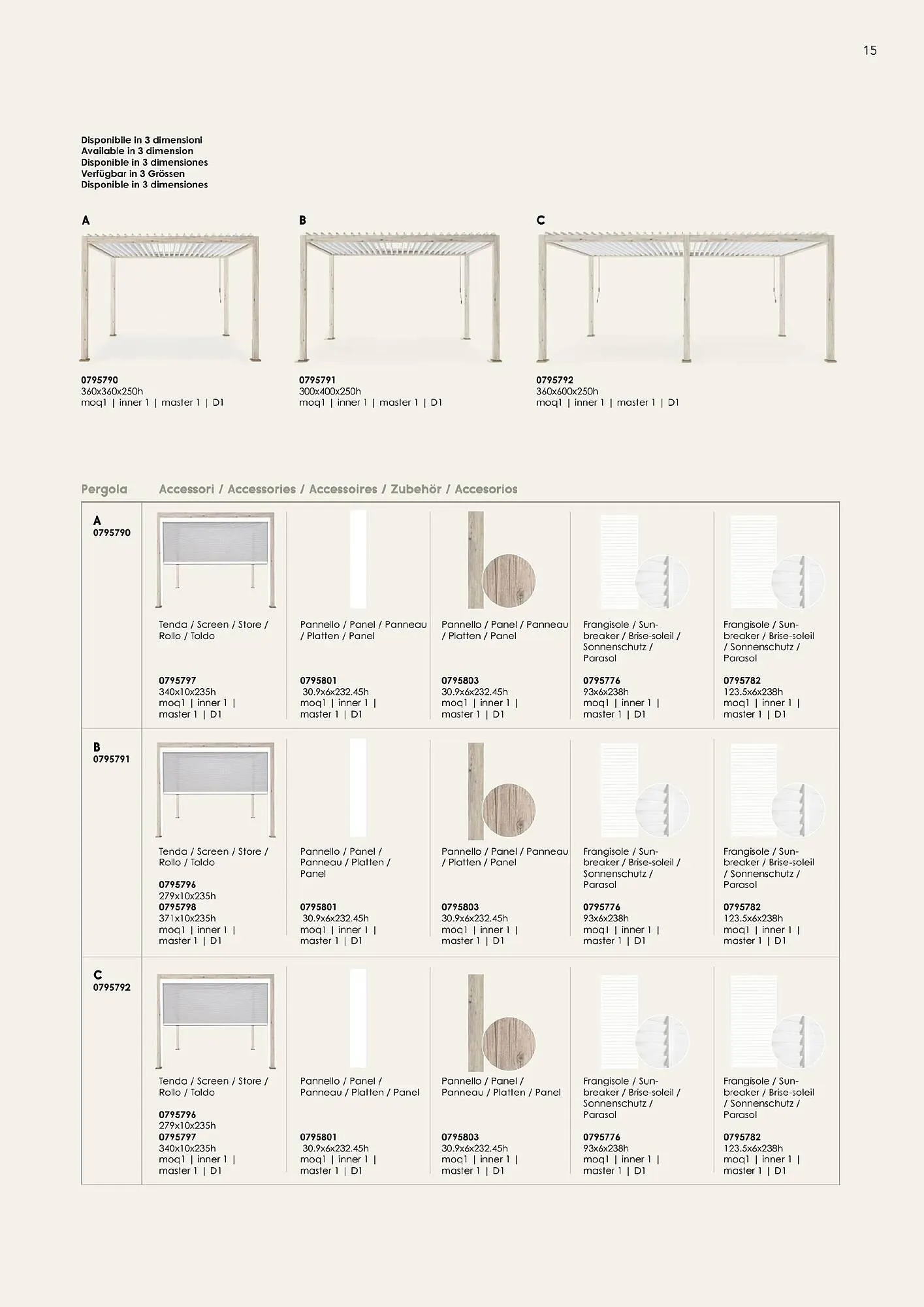 Volantino Bizzotto da 22 febbraio a 28 dicembre di 2024 - Pagina del volantino 17