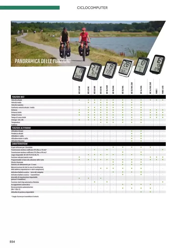 Catalogo ricambi ed accessori da 20 novembre a 31 dicembre di 2025 - Pagina del volantino 438