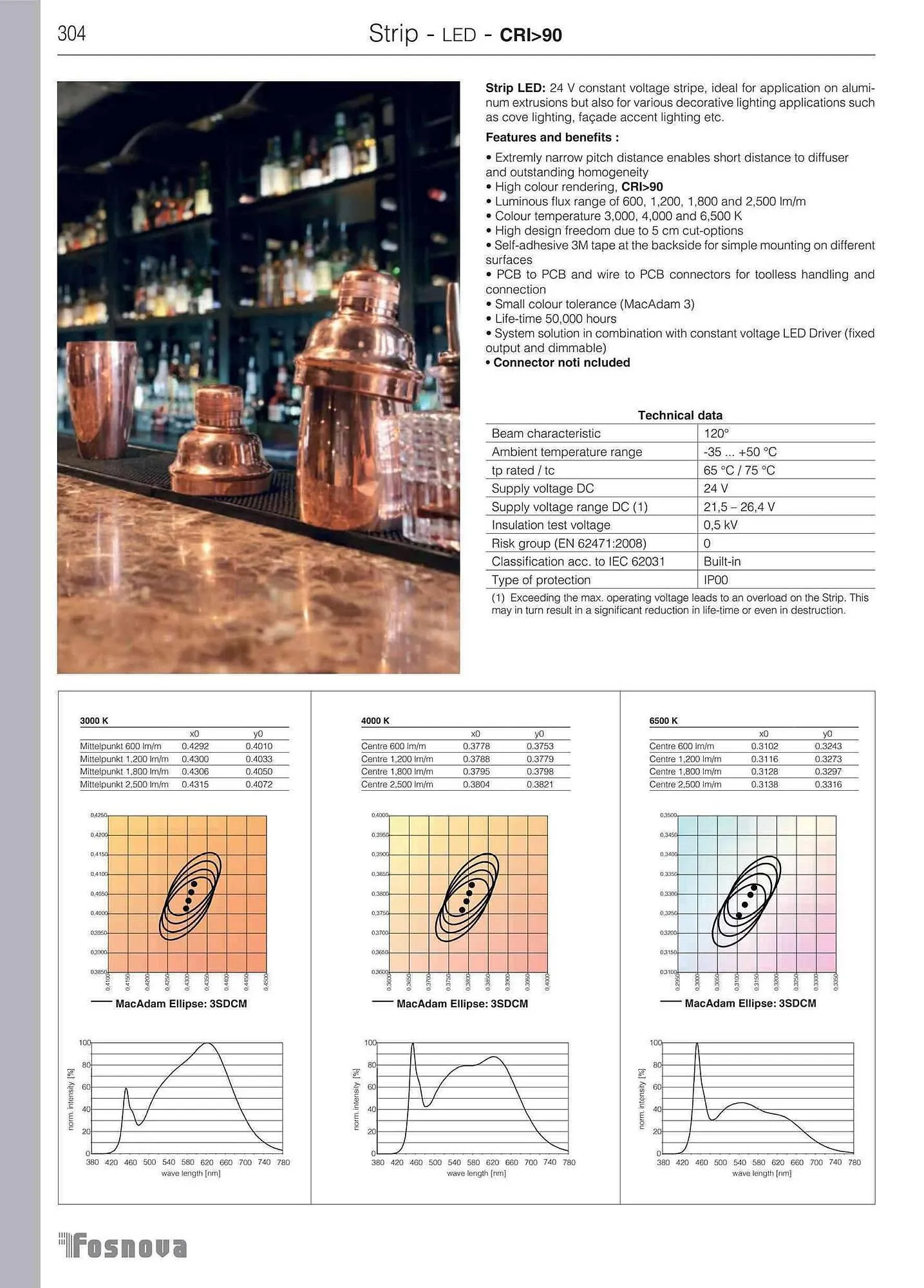 Volantino Disano da 12 giugno a 31 gennaio di 2024 - Pagina del volantino 306