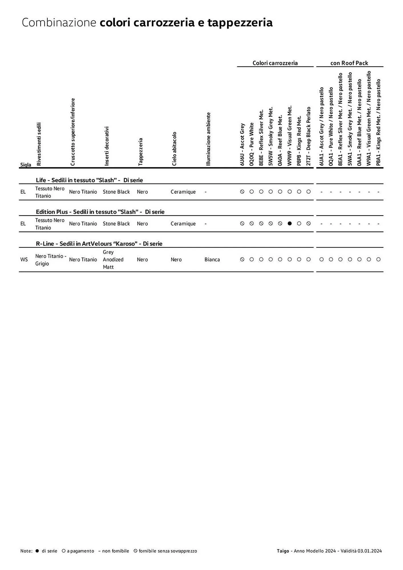 Volantino Volkswagen da 6 febbraio a 31 dicembre di 2024 - Pagina del volantino 54