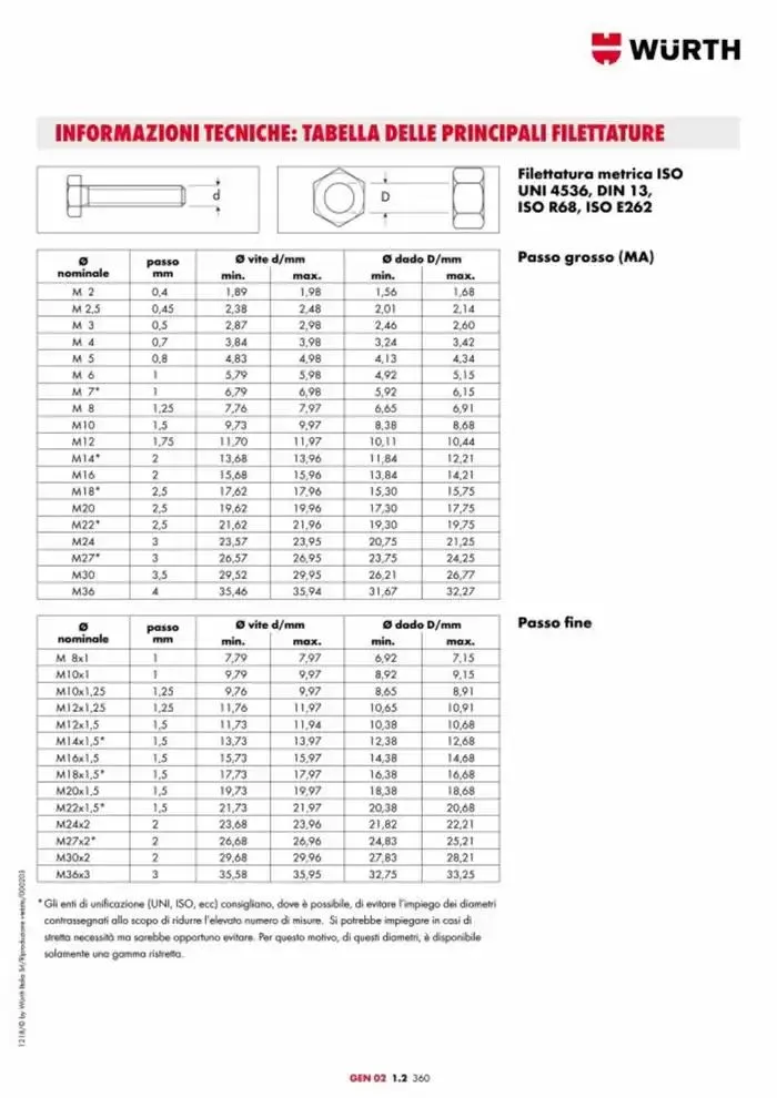 Catalogo generale da 29 aprile a 31 dicembre di 2025 - Pagina del volantino 754