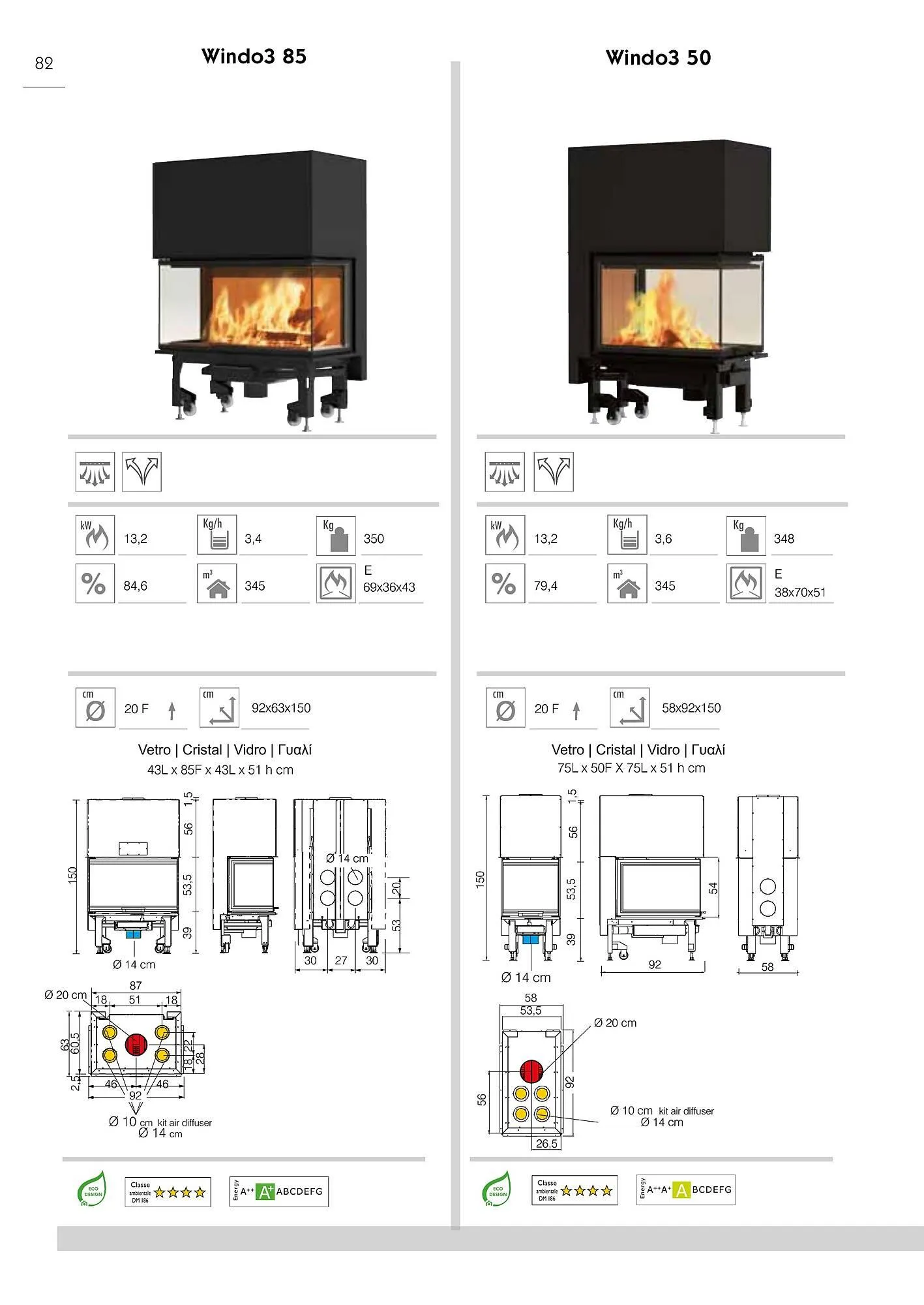 Volantino Edil Kamin da 24 novembre a 25 maggio di 2025 - Pagina del volantino 82