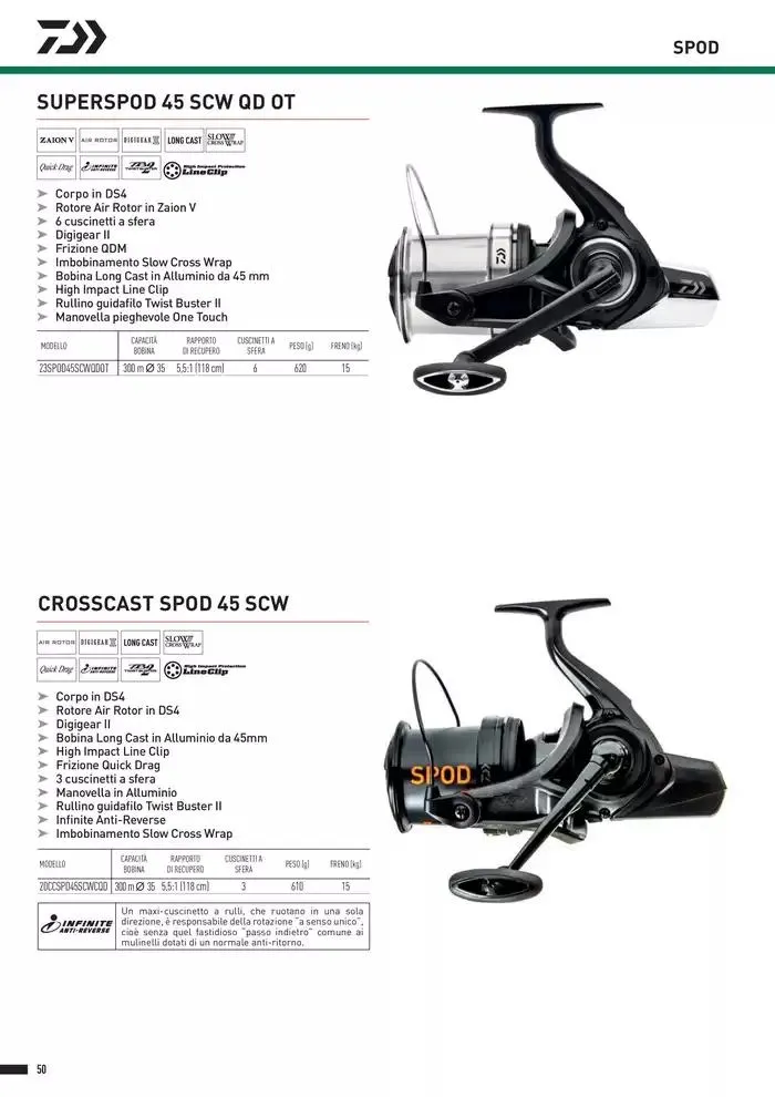 Catalogo 2025 da 4 febbraio a 31 dicembre di 2025 - Pagina del volantino 52
