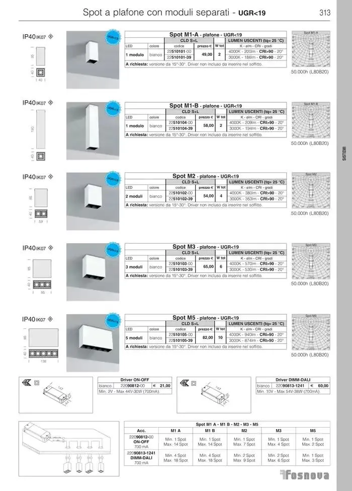 Fosnova LED 24/25 da 16 gennaio a 31 ottobre di 2025 - Pagina del volantino 315