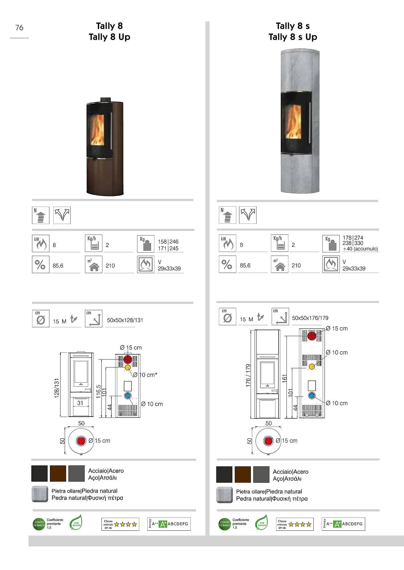 Volantino Edil Kamin da 24 novembre a 25 maggio di 2025 - Pagina del volantino 76