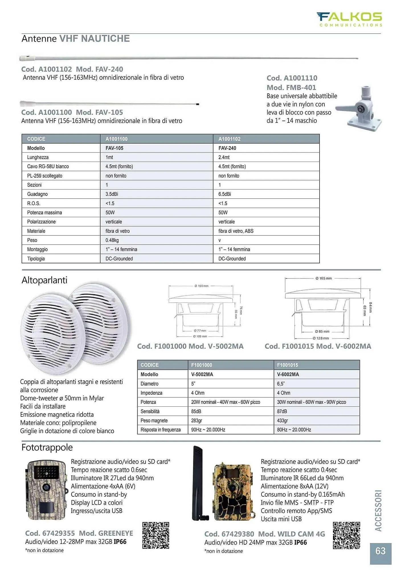 Volantino Gbc da 28 gennaio a 31 dicembre di 2025 - Pagina del volantino 63