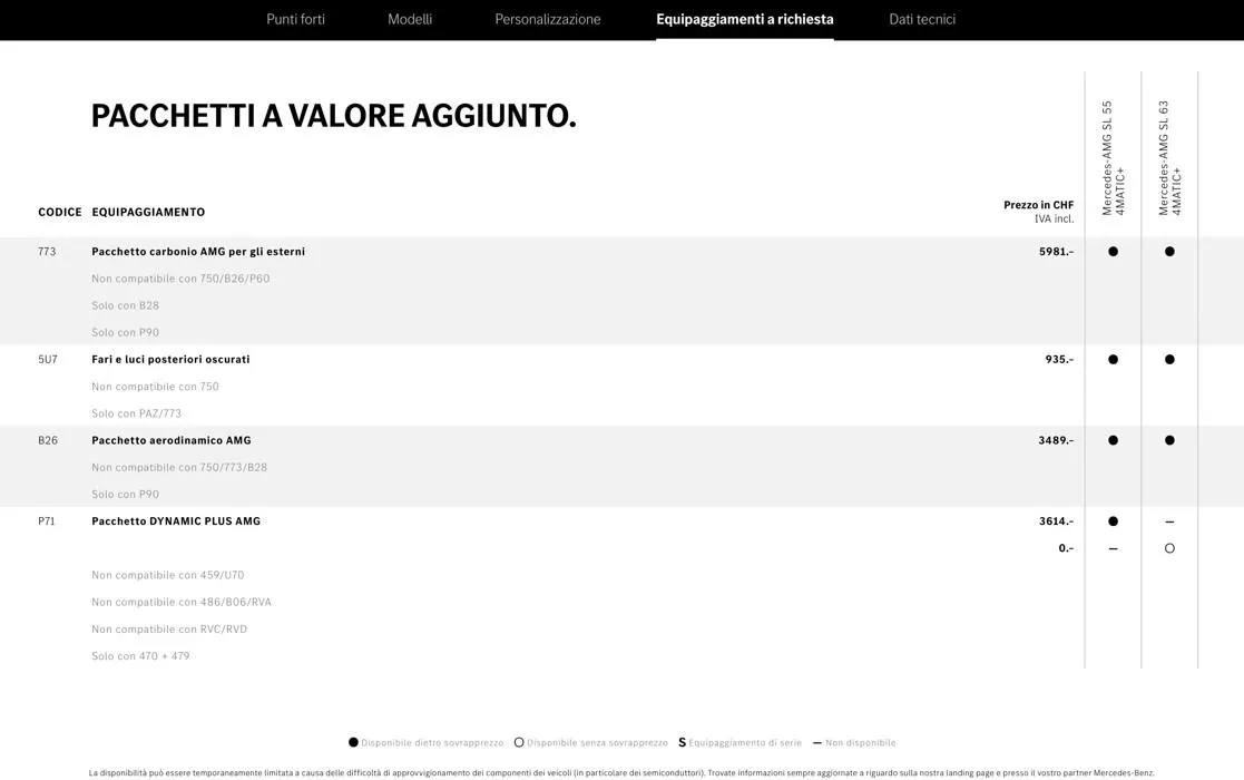 Il Nuovo Modello AMG SL. da 2 novembre a 31 gennaio di 2028 - Pagina del volantino 37