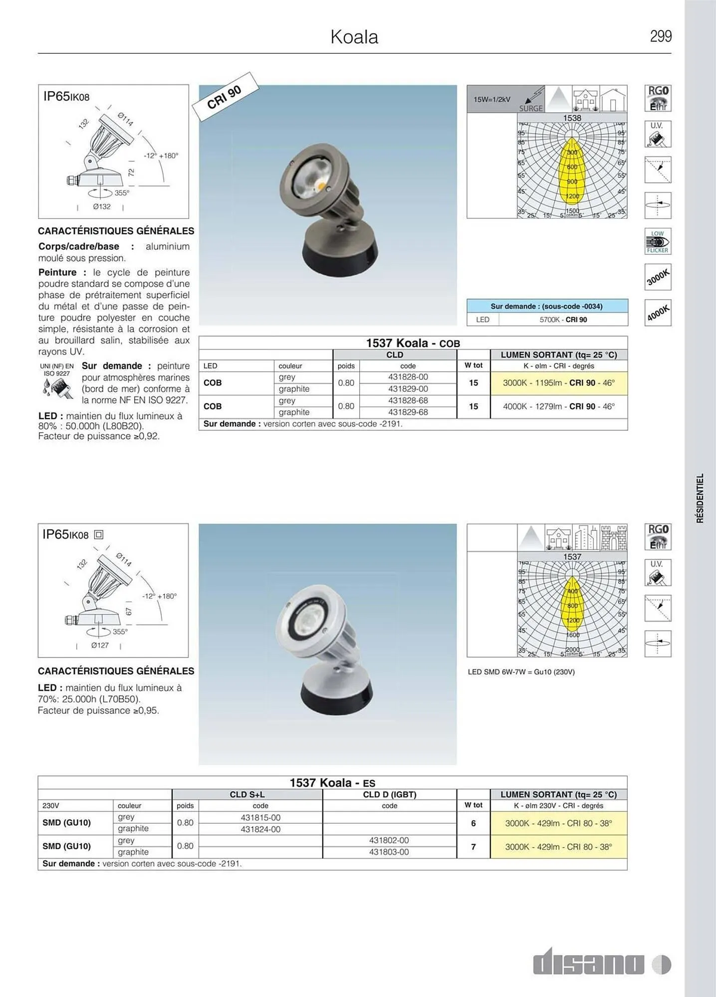 Volantino Disano da 8 marzo a 26 aprile di 2025 - Pagina del volantino 327