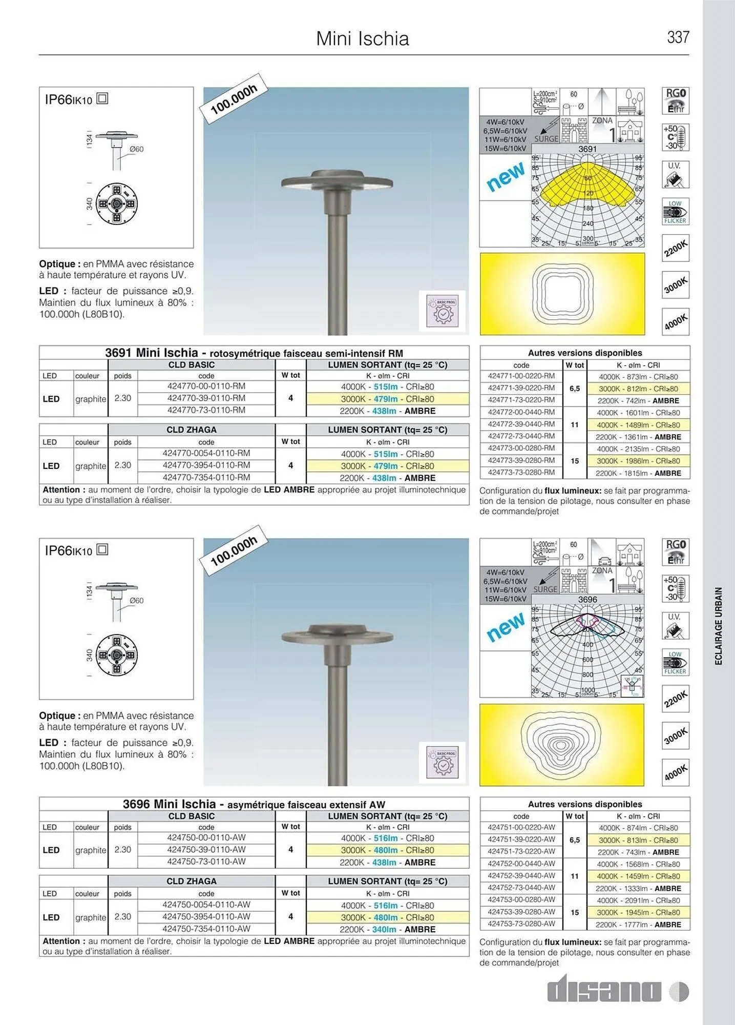 Volantino Disano da 8 marzo a 26 aprile di 2025 - Pagina del volantino 365