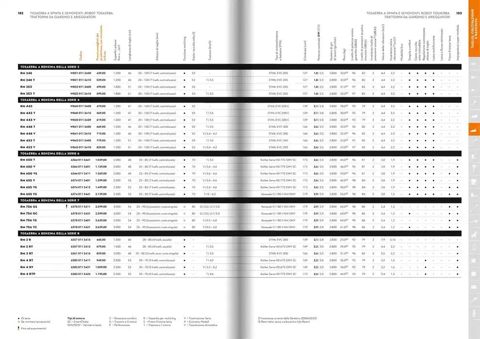 Catalogo 2025 da 21 gennaio a 31 dicembre di 2025 - Pagina del volantino 92